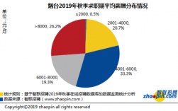 烟台薪资收入分析（烟台薪资水平报告）