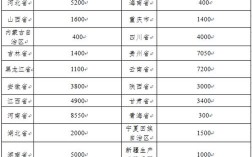 北京公立初中教师收入（北京公立初中教师收入怎么样）