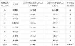 兰州高收入单位（兰州高收入单位排名）