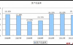 投资行业的收入多少（投资行业收入水平）