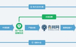 有利网员工收入（有利网属于哪个部门管理）