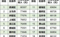 浙江人均月收入（浙江人均月收入是多少）