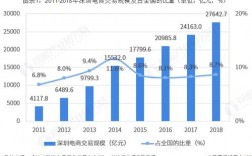 深圳跨境电商收入（深圳跨境电商销售额）