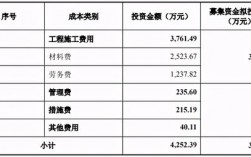 装饰工程得收入（装饰工程收入怎么确定）