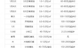 成都保洁收入（成都保洁收入多少）