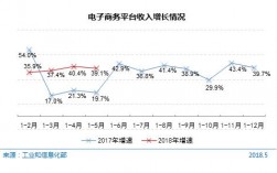 电子商务收入（电子商务收入模式有哪些）