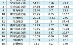 轨道交通收入（轨道交通挣钱多吗）