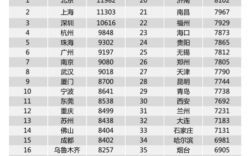 盐城收入4000（盐城收入比较高是多少钱）