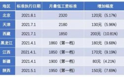 低收入人事部（低收入的标准如何规定）