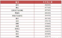 邢台收入计算（邢台上一年度月平均工资是多少）