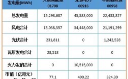 大唐新能源收入（大唐新能源收入多少）