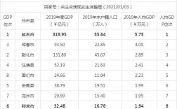 延边年收入（延吉人均收入）