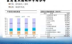 南方诊所收入（诊所一年赚多少）