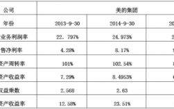 美的财务经理收入（美的财务岗位）