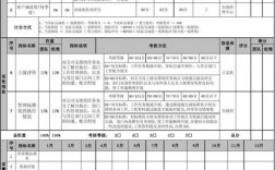 投行项目经理收入（投行项目经理工作内容）