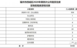 福州低收入2017（福州低收入公租租金多少）