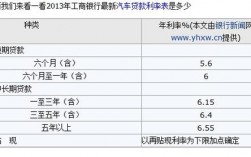 汽车贷款专员收入（车贷专员工资待遇怎么样）