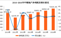 中粮高层收入（中粮高层收入怎么样）