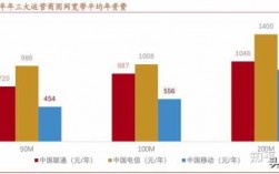 北京电信员工收入（北京电信员工收入怎么样）