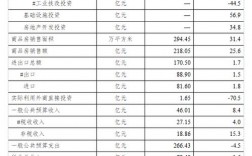 汕尾2015财政收入（汕尾市2020年一般公共预算收入）