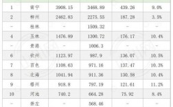 广西多少高收入（广西收入水平2021年）