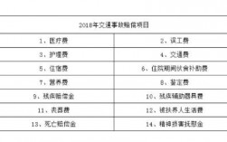 单位车险赔付收入（单位车险赔付收入怎么入账）