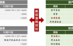 ifrs15对收入确认（ifrs15收入准则）