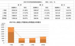 保险人员收入（保险人员收入包括哪些）