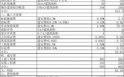 房产收入分录（房产收入属于什么收入）