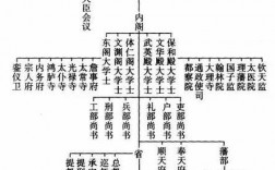 六部尚书收入（六部尚书相当于）