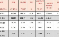 2013国航销售收入（2019国航营收）