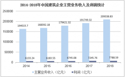 建筑施工企业营业收入、（建筑施工企业营业收入包括哪些）