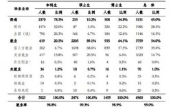 清华建筑收入（清华建筑就业去向）