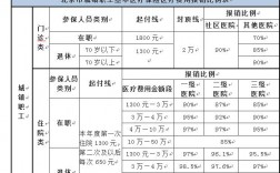 北京老年医院收入（北京老年医院工资待遇怎么样）