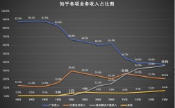 效果图收入（效果图收入知乎）