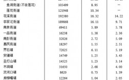 重庆街道收入（重庆街道待遇）