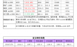 富宝资讯员工收入（富宝资讯员工收入如何）