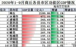 商丘财政收入2016（商丘财政收入和GDP）