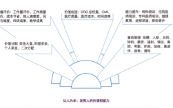 hrm收入的简单介绍