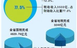 济南商河2016税收入（济南税收总额）