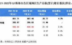 珠海的平均收入（珠海人均收入工资2021）