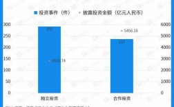 阿里销售经理收入（阿里销售经理收入高吗）