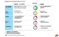 麦肯锡分析师收入（麦肯锡分析师收入来源）