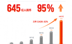 有赞2020收入（快看有赞上半年服务商家gmv同比增长110%）