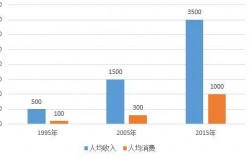 英语人均收入（人均年收入 英语）