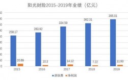 阳光保险年收入（2020年底阳光保险集团营业收入突破多少亿元）