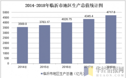 临沂2015财政收入（2018临沂市财政收入）