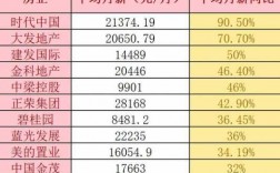 保利工资收入排（保利基本工资）