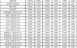 长沙收入年薪（长沙年收入多少算中等）