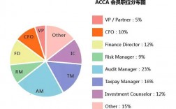 acca老师收入（acca工资一年多少钱）